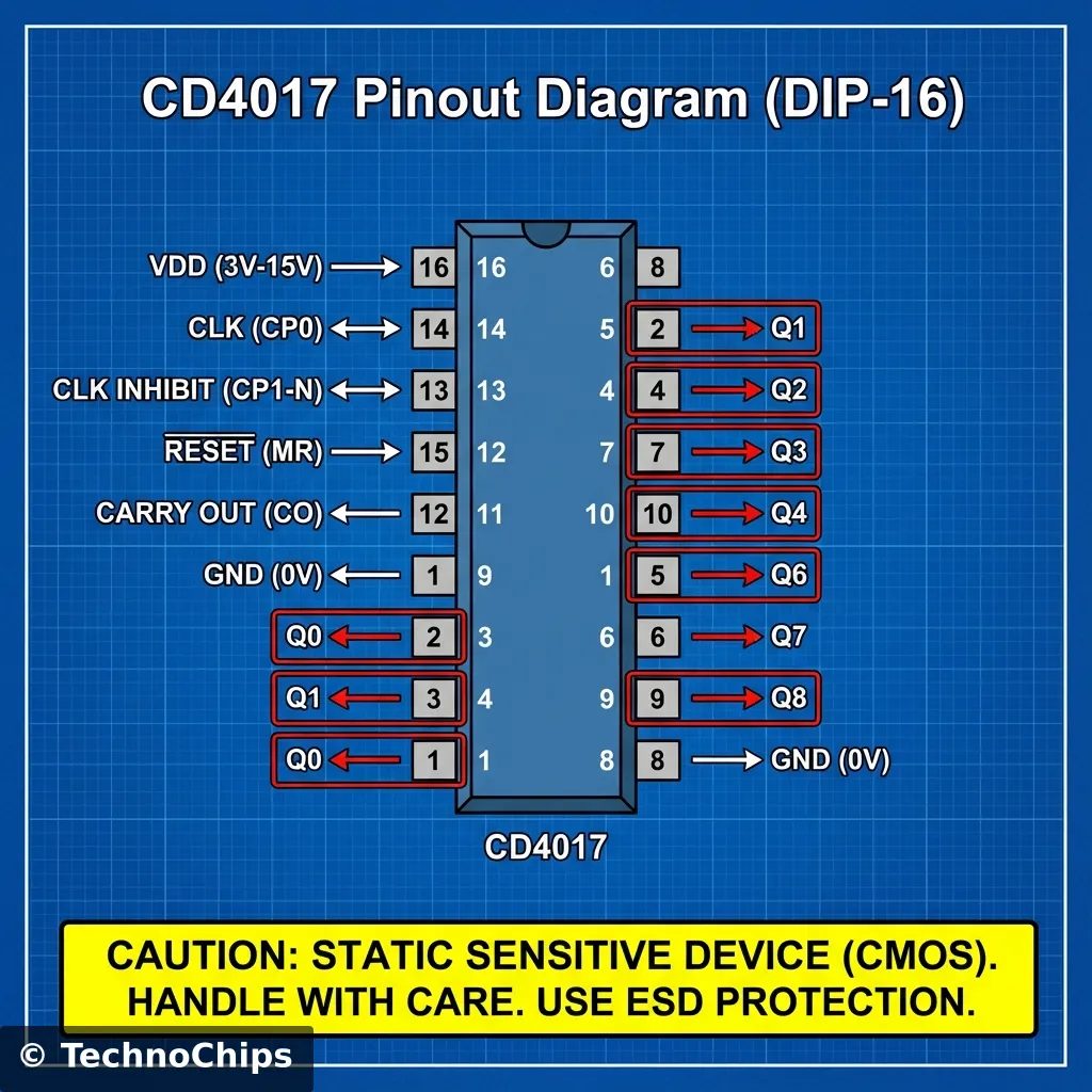 CD4017 Pinout Diagram