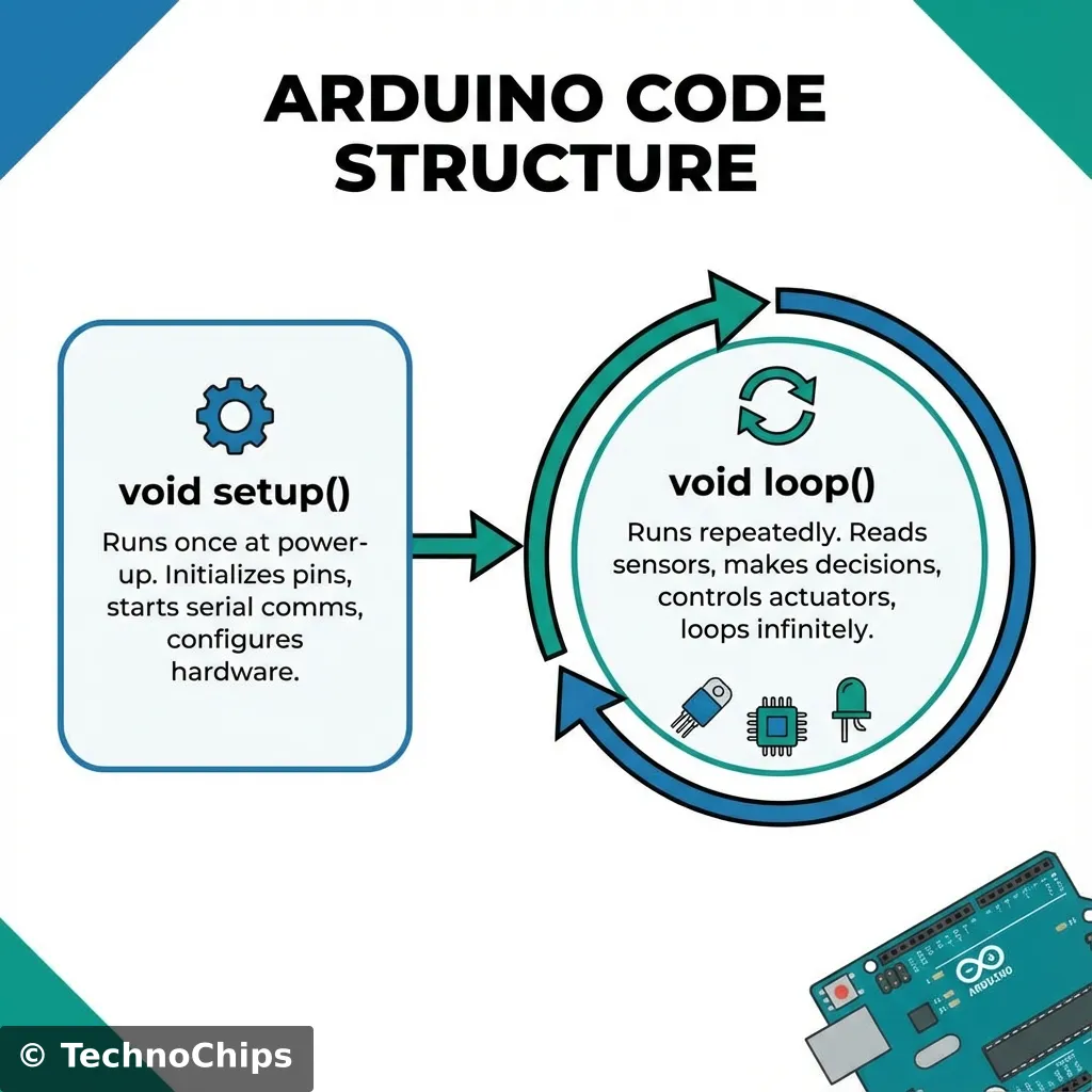 Code Anatomy Infographic