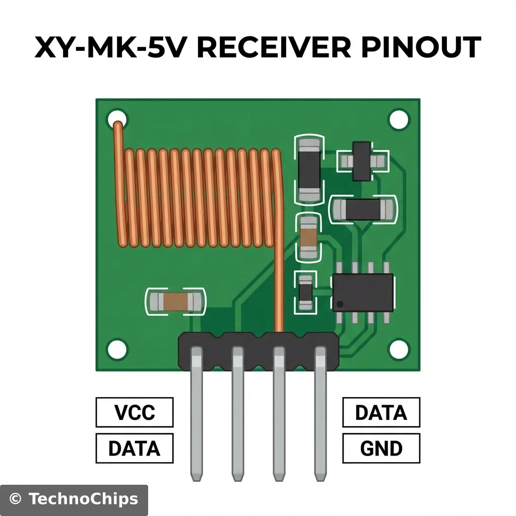 Receiver Pinout